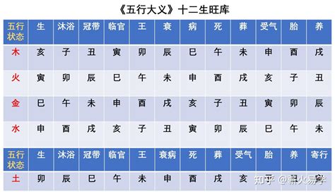 葵亥年|天干和地支｜香港天文台(HKO)｜历